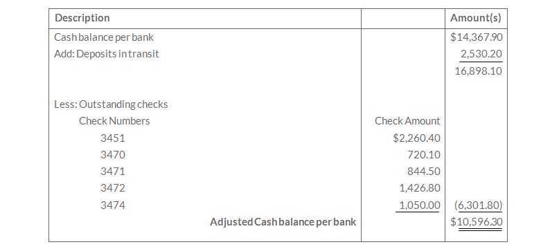 meaning bank memoranda